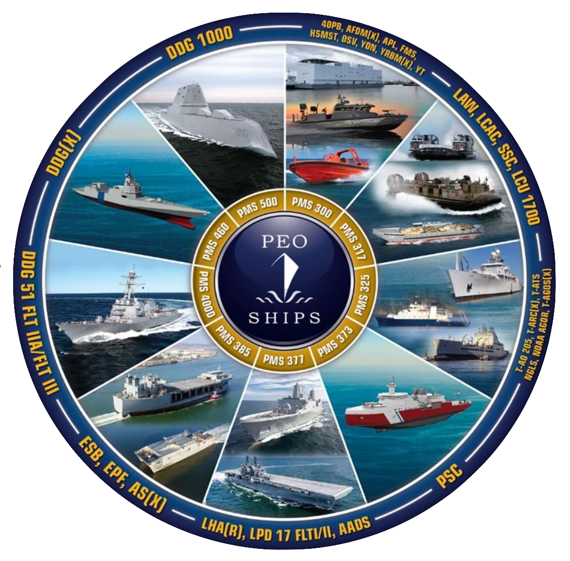 PEO-ships-wheel-chart