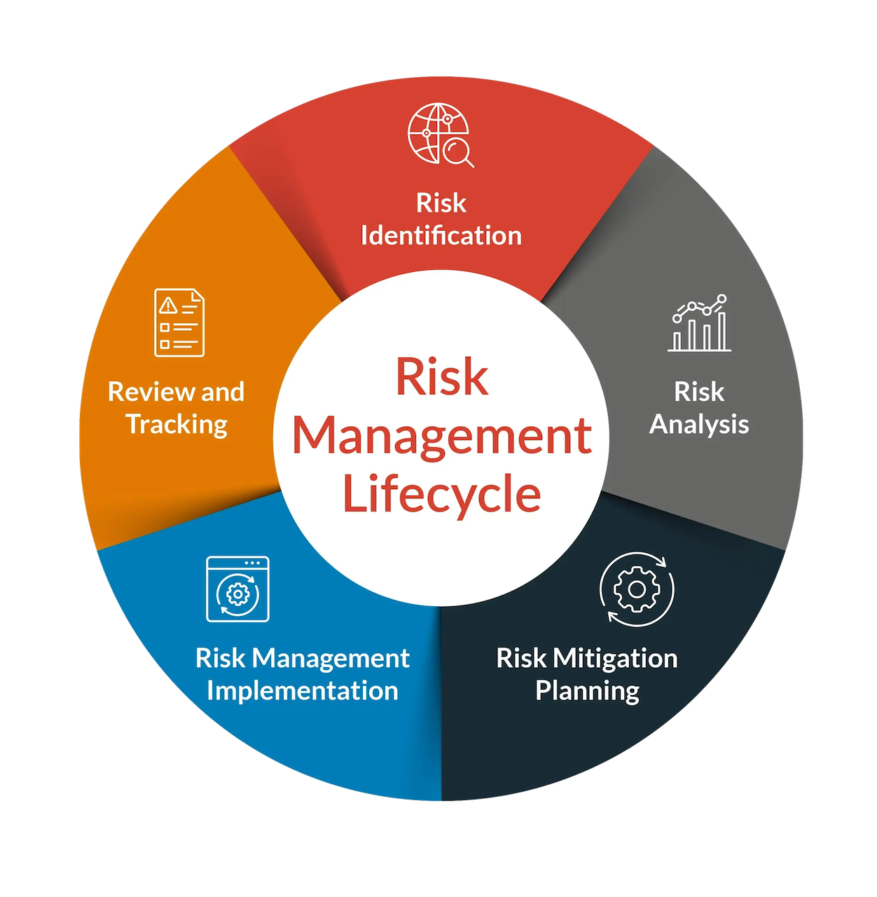 Risk-Management-Lifecycle-Graphic-V2.jpg copy